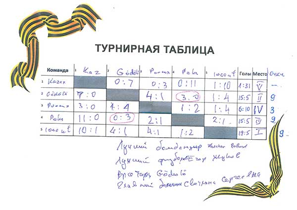 Итоговая таблица турнира